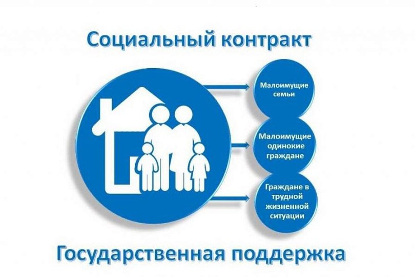 Почти 200 миллионов рублей выделяют в Ставрополе на соцконтракты в 2025 году.