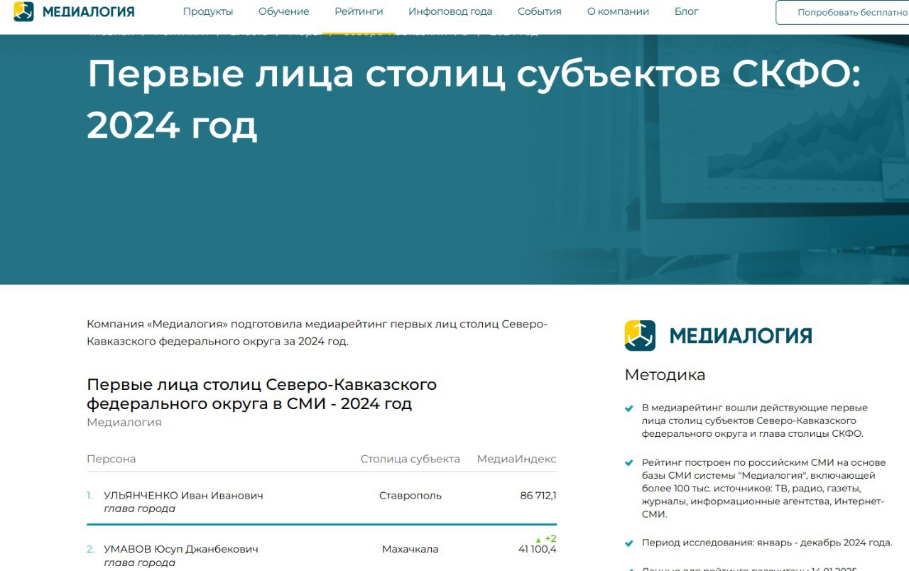 Иван Ульянченко возглавил годовой медиарейтинг глав столиц регионов СКФО - 2024.