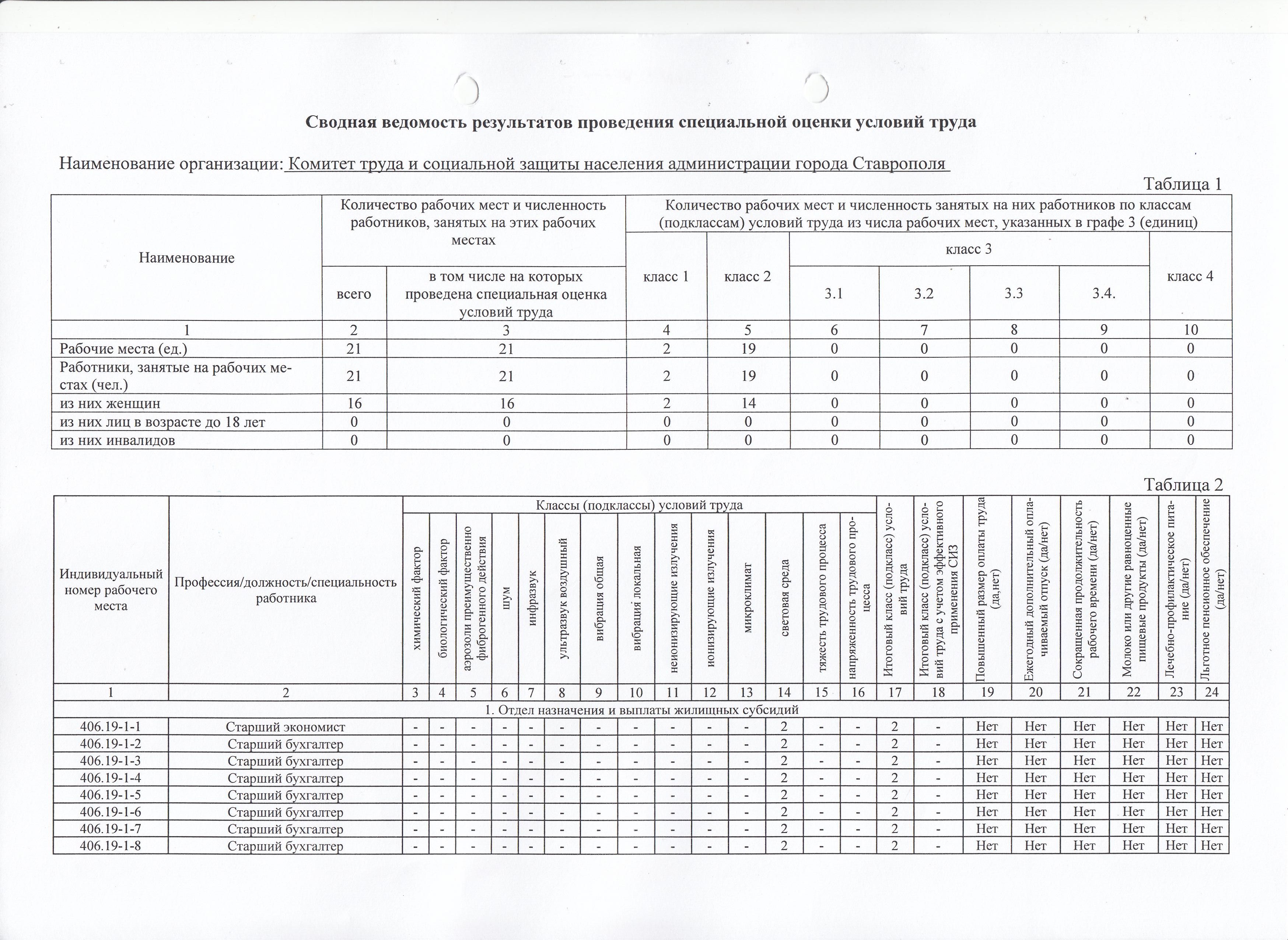 Сводная ведомость 1.